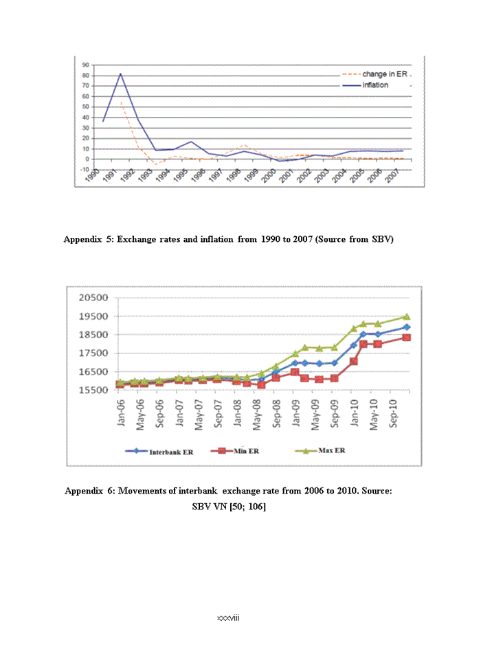 image for page Impact of monetary policy on controlling inflation in viet nam from 2000 to 2010