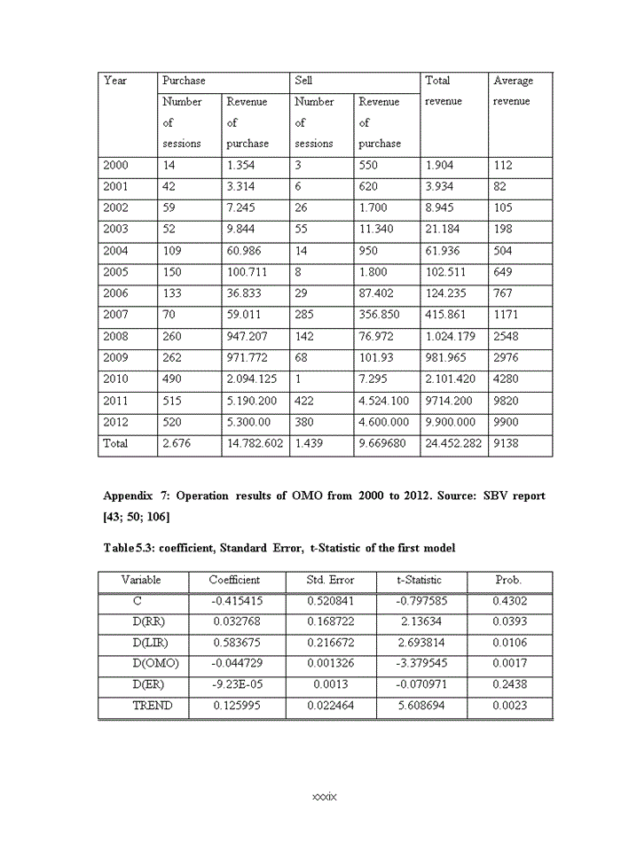 image for page Impact of monetary policy on controlling inflation in viet nam from 2000 to 2010