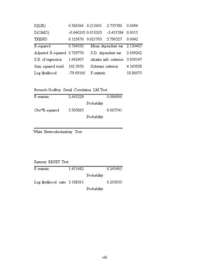 image for page Impact of monetary policy on controlling inflation in viet nam from 2000 to 2010