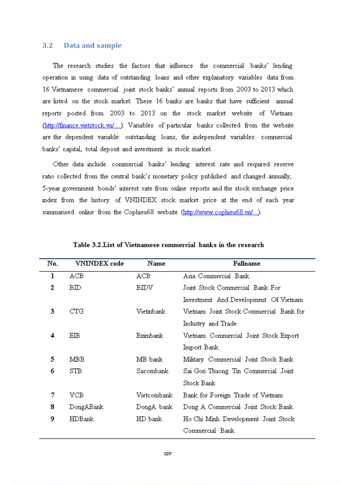 image for page Determinants of vietnamese commercial banks’ lending