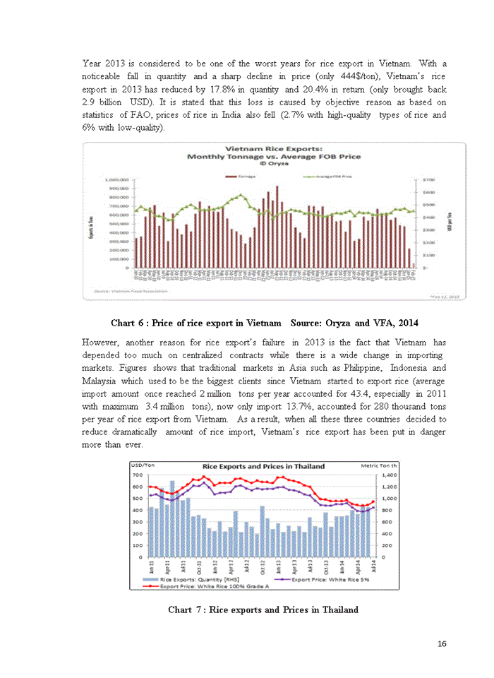 image for page Discuss on economic analysis of determinants of rice export in vietnam from 1990-2013