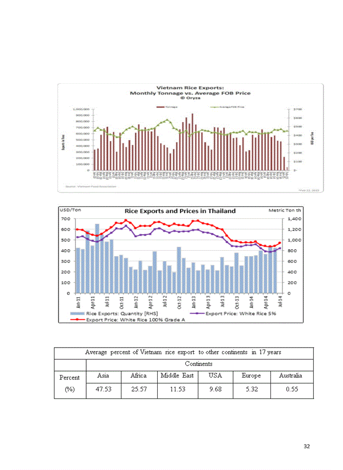 image for page Discuss on economic analysis of determinants of rice export in vietnam from 1990-2013