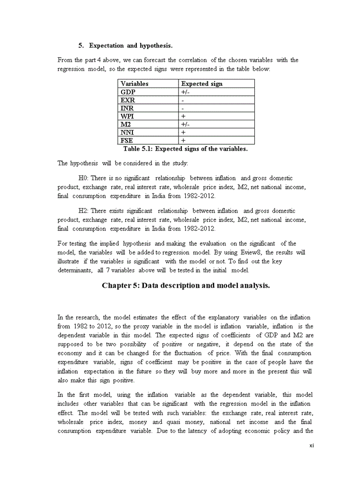 image for page Determinants of inflation in india from 1982 to 2012