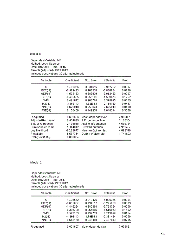 image for page Determinants of inflation in india from 1982 to 2012