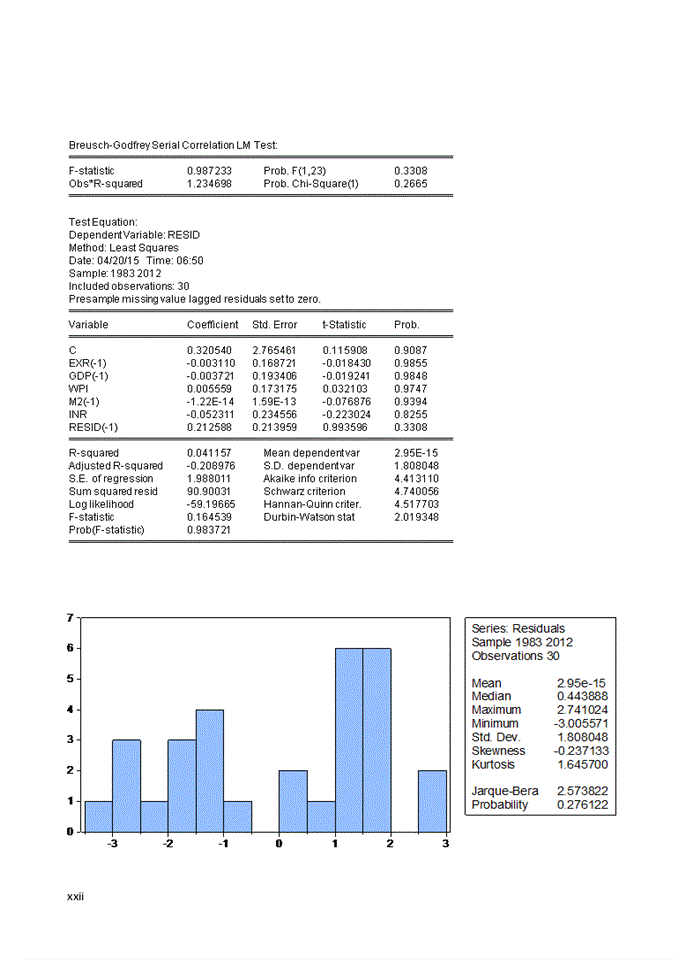 image for page Determinants of inflation in india from 1982 to 2012