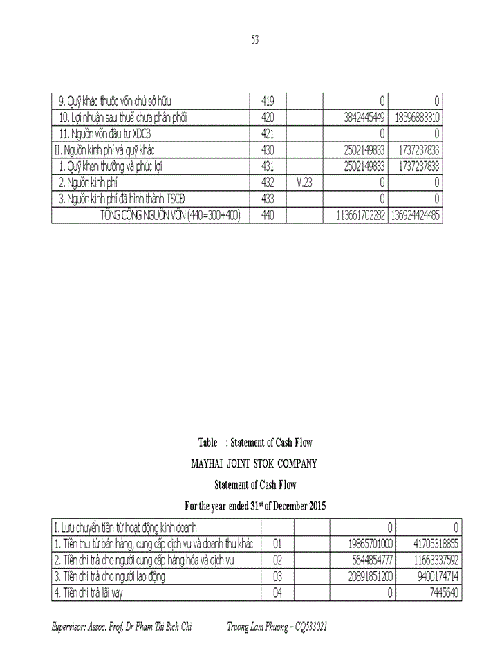 image for page Accounting for cost and cost of goods manufactured at mayhai joint stock company