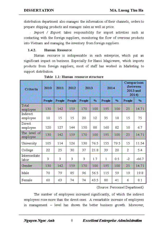 image for page Improving the efficiency of the distribution channels of Asahi beer of Hanoi Magicwave.,JSC