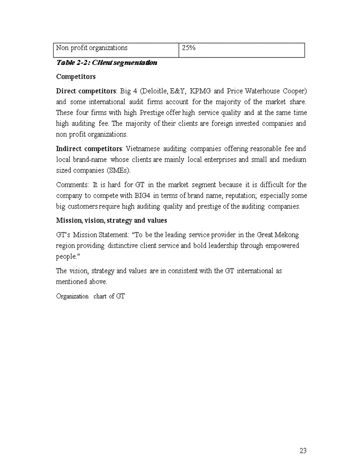 image for page Masters in business management