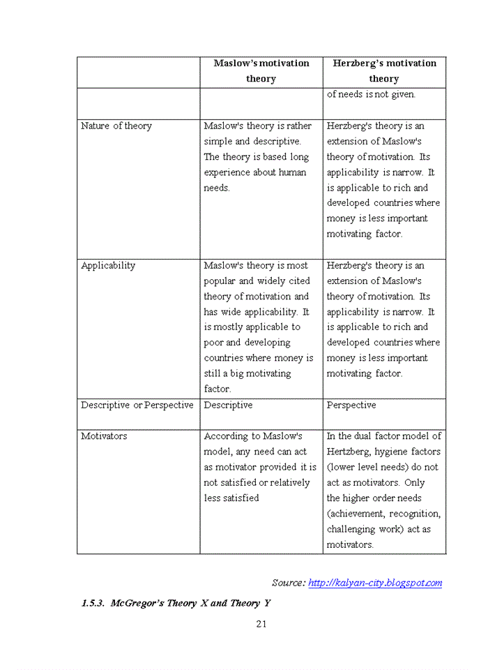 image for page Improving the employees’ motivation at telsoft joint stock company