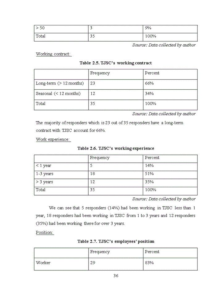 image for page Improving the employees’ motivation at telsoft joint stock company