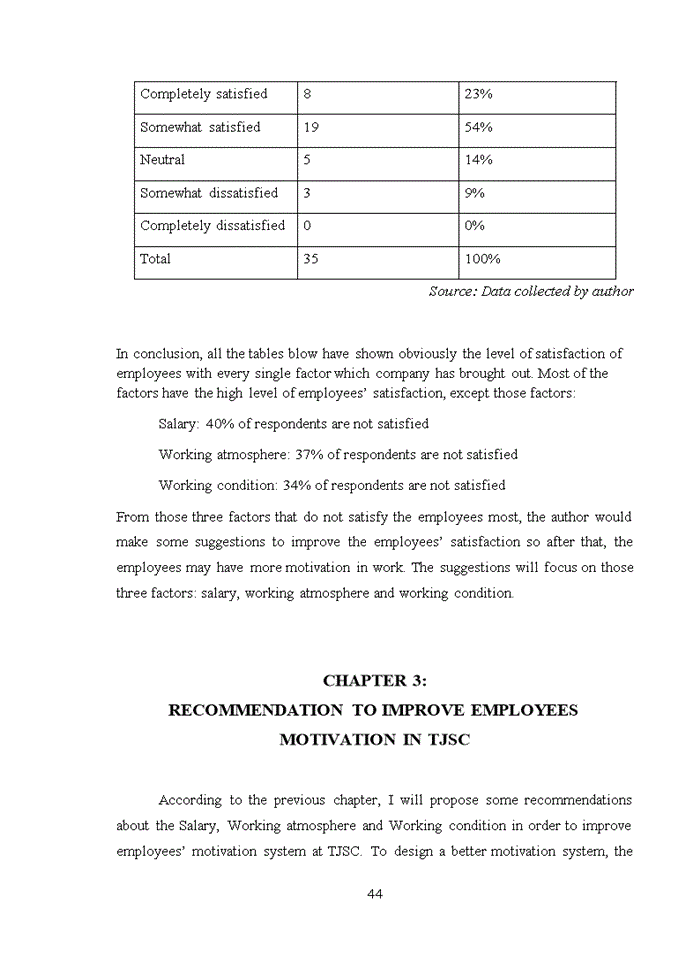 image for page Improving the employees’ motivation at telsoft joint stock company