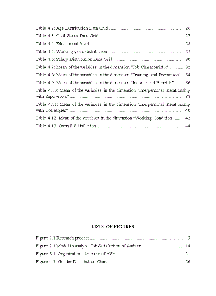 image for page Auditors’ job satisfaction at vietnam auditing and valuation limited company