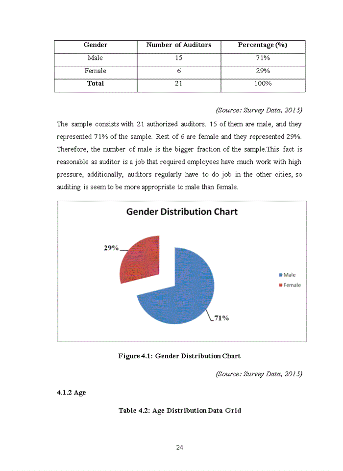 image for page Auditors’ job satisfaction at vietnam auditing and valuation limited company