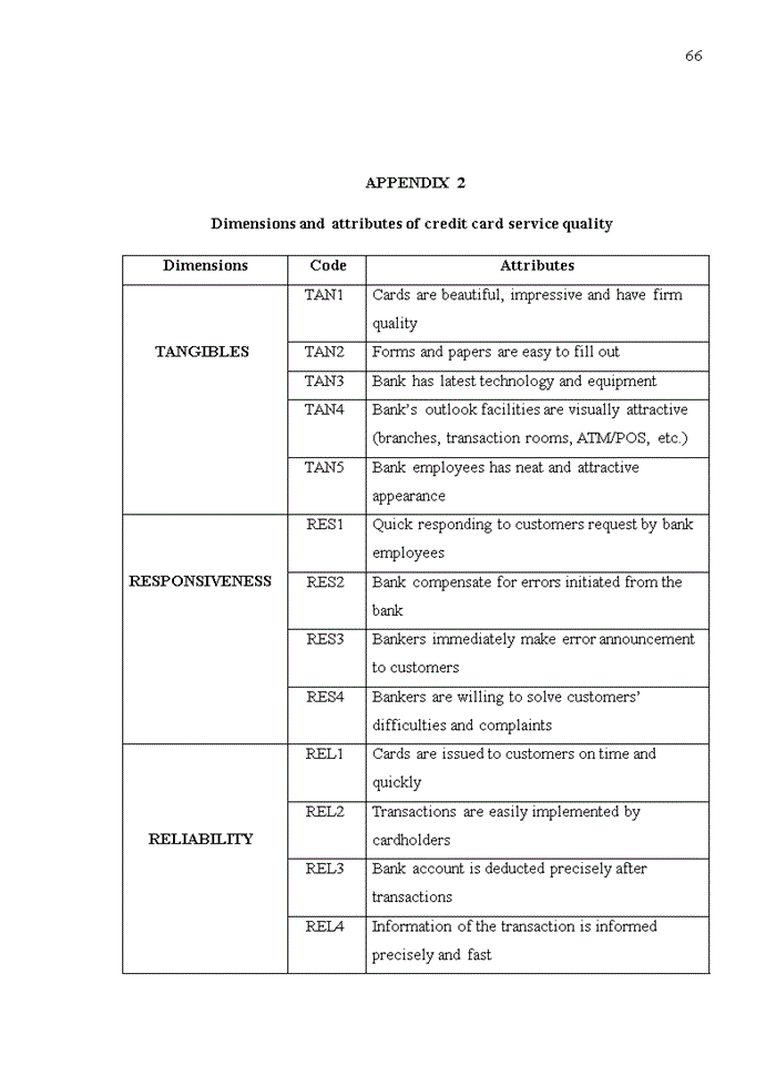 image for page Improving credit card service quality at maritime bank