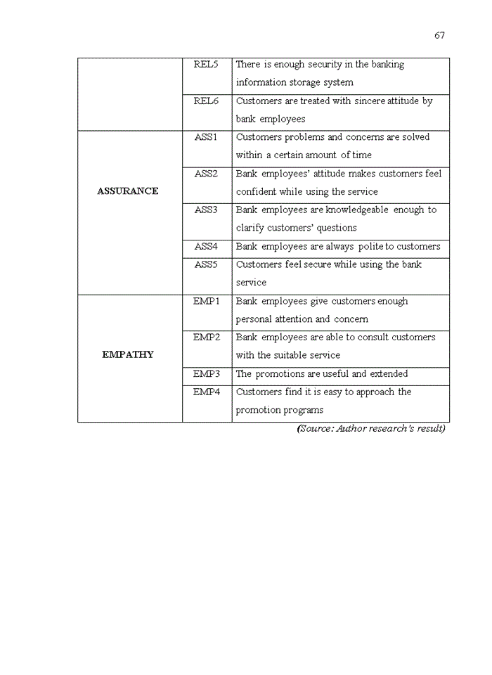 image for page Improving credit card service quality at maritime bank
