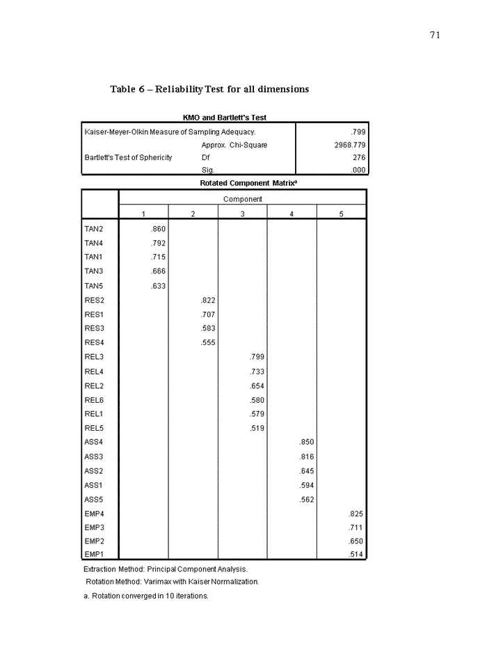 image for page Improving credit card service quality at maritime bank