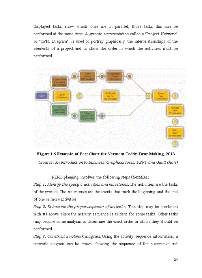 image for page Project planning for preparation stage of project management at cbre company in hanoi