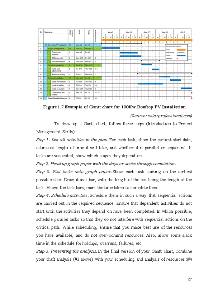 image for page Project planning for preparation stage of project management at cbre company in hanoi