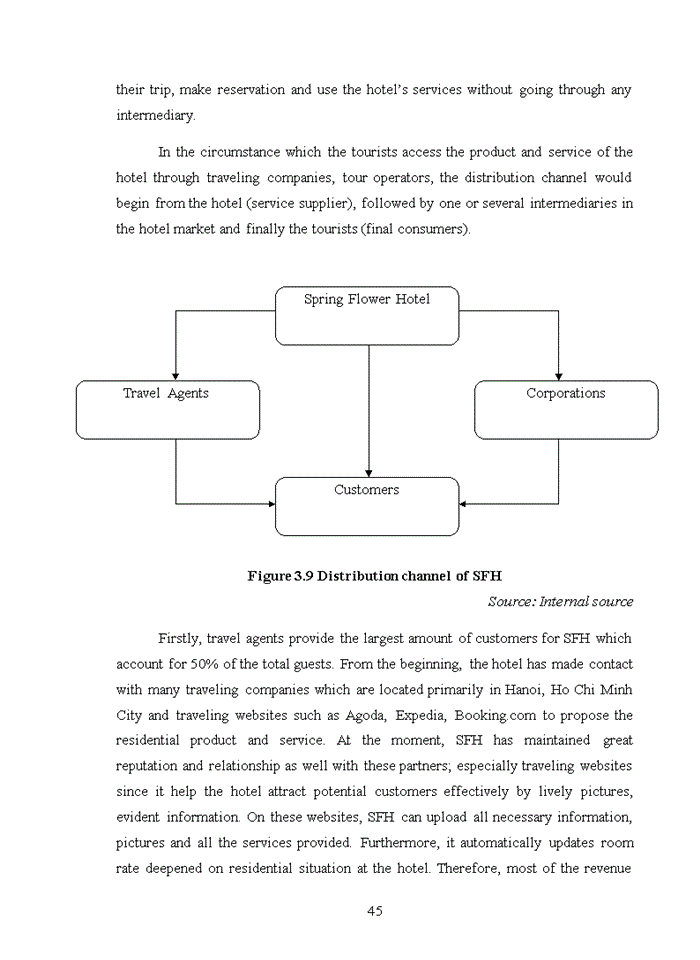 image for page Enhancing marketing mix at spring flower hotel
