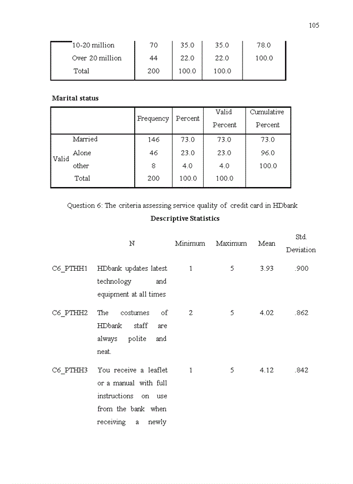 image for page Assessing quality credit card service in HDbank- Hoan Kiem Branch