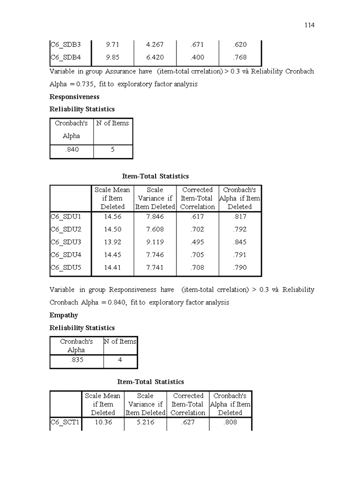 image for page Assessing quality credit card service in HDbank- Hoan Kiem Branch