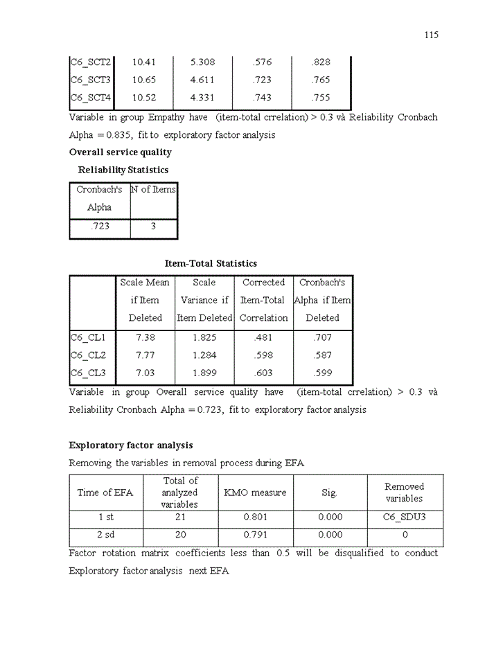image for page Assessing quality credit card service in HDbank- Hoan Kiem Branch
