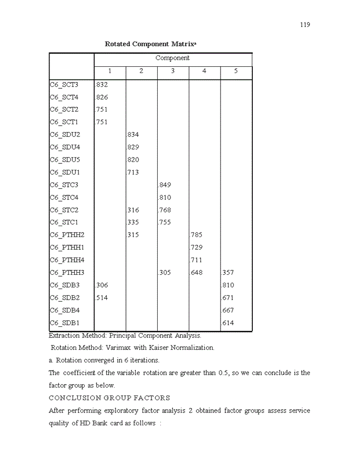 image for page Assessing quality credit card service in HDbank- Hoan Kiem Branch