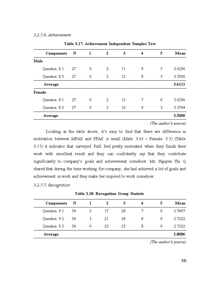 image for page Enhancing work motivation of financial analysts at vietnam world vest base financial intelligence services company limited