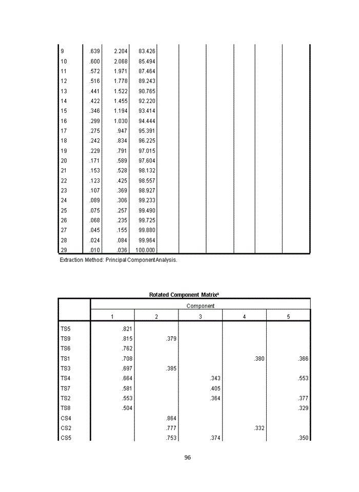 image for page Improving customer service quality for individual customers at vndirect securities joint stock company