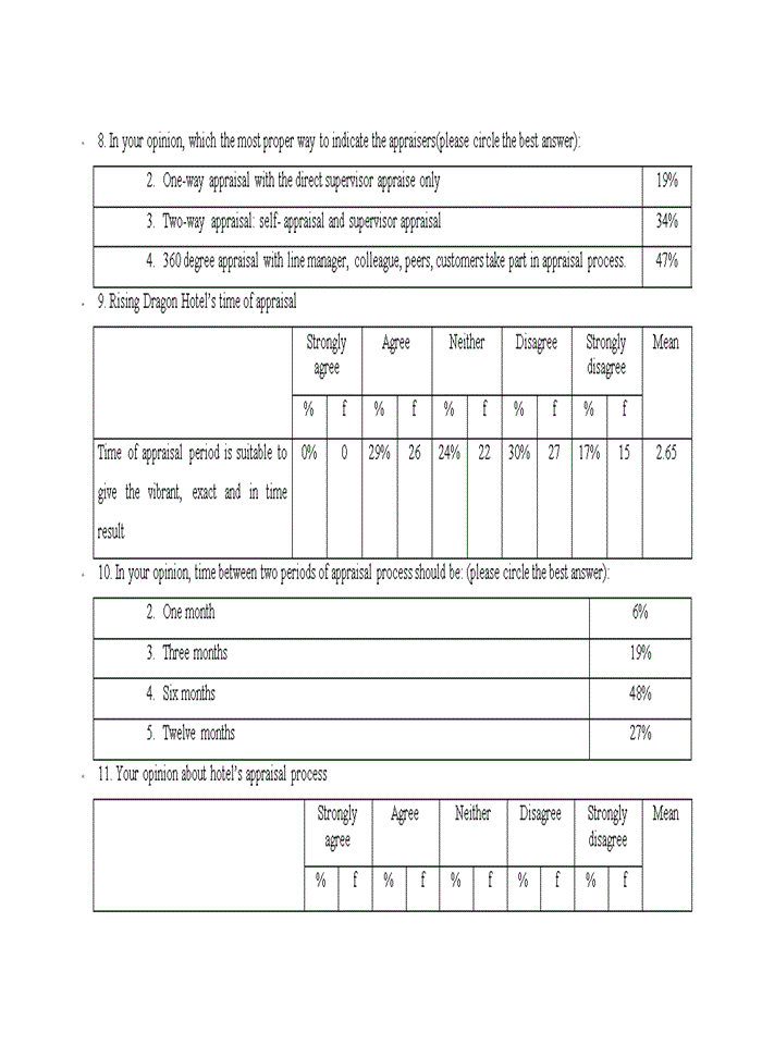 image for page Performance appraisal for receptionists in rising dragon hotel system