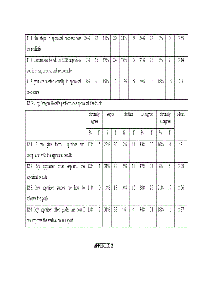image for page Performance appraisal for receptionists in rising dragon hotel system