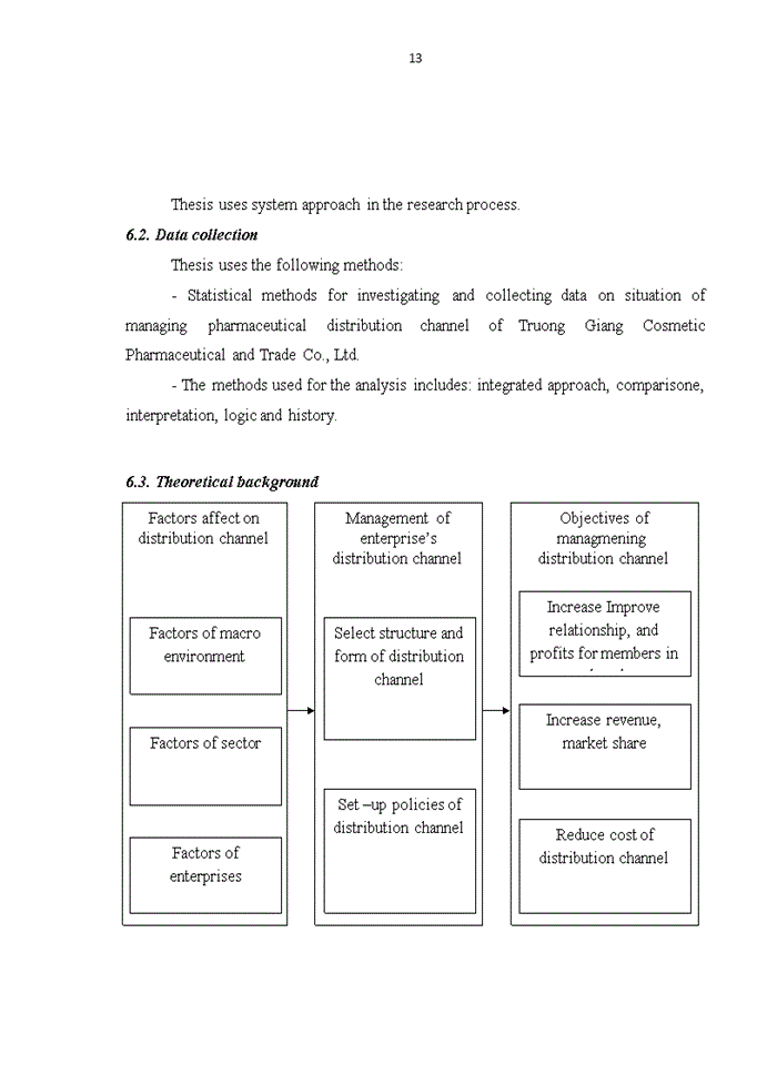 image for page Enhancing distribution channel management of Truong Giang Cosmetic Pharmaceutical and Trade Co., Ltd