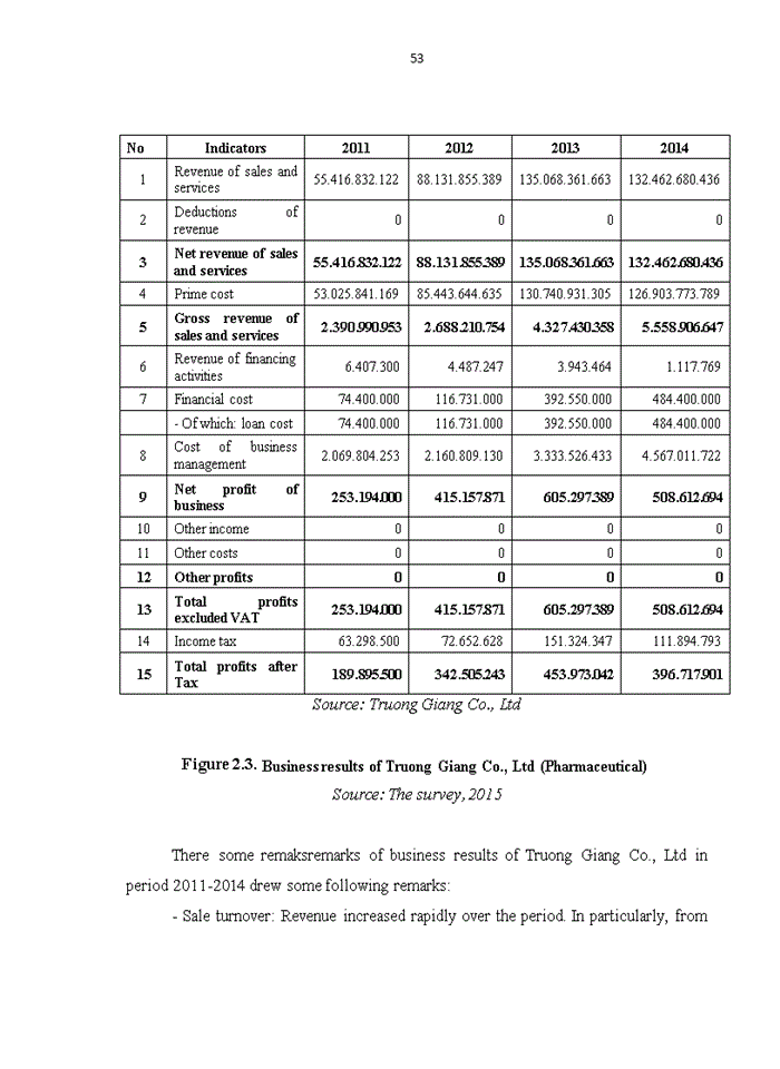 image for page Enhancing distribution channel management of Truong Giang Cosmetic Pharmaceutical and Trade Co., Ltd