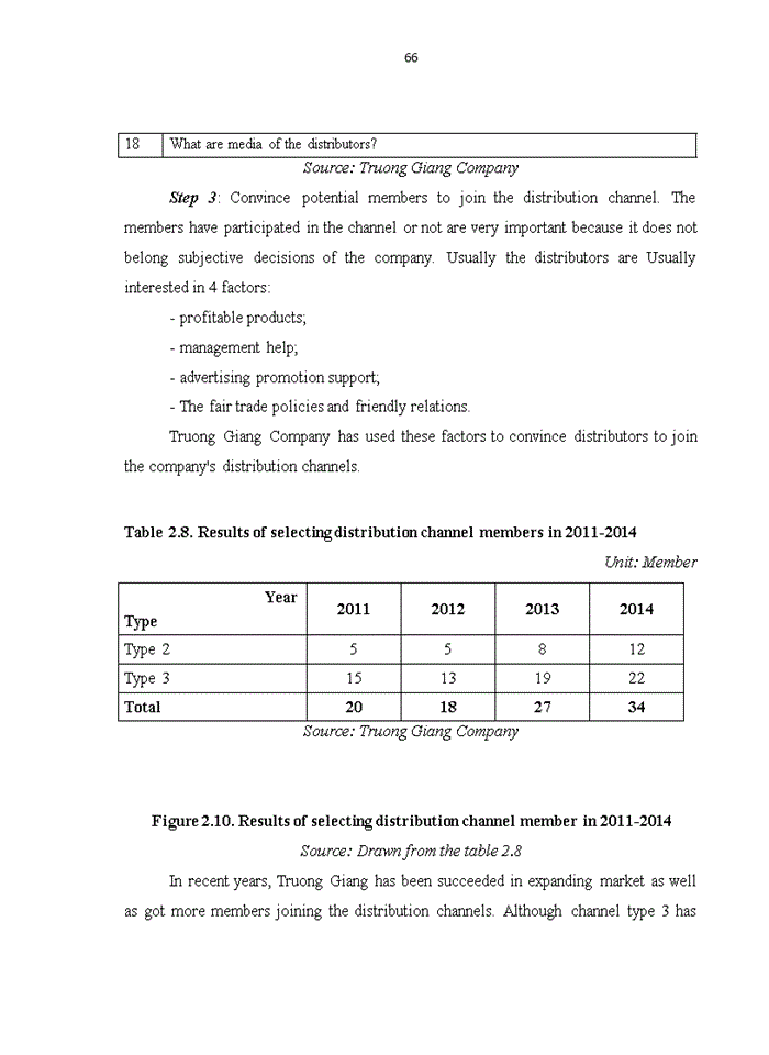 image for page Enhancing distribution channel management of Truong Giang Cosmetic Pharmaceutical and Trade Co., Ltd