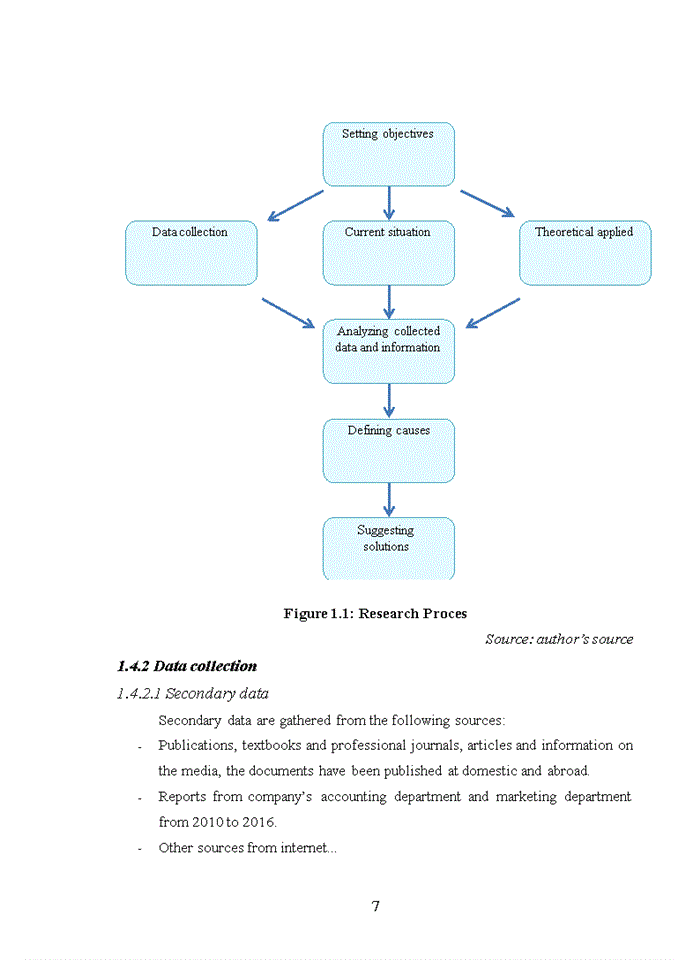 image for page Management of distribution channels of sharp electronics viet nam company limited
