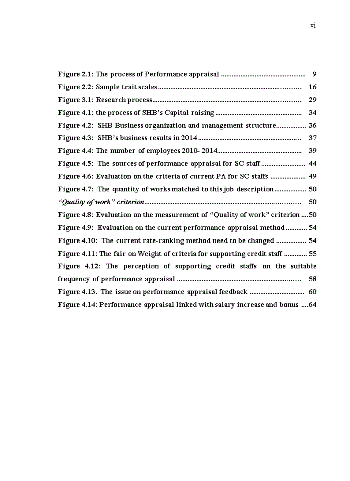 image for page Improving performance appraisal for supporting credit staffs at saigon hanoi commercial joint stock bank (shb)