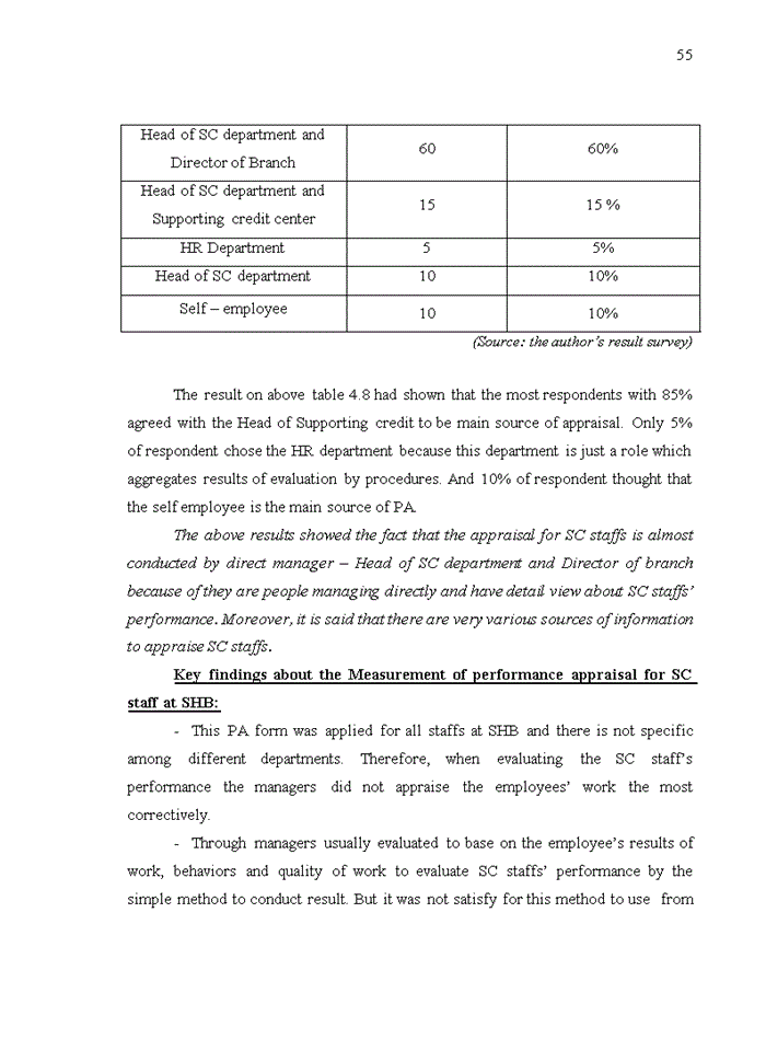 image for page Improving performance appraisal for supporting credit staffs at saigon hanoi commercial joint stock bank (shb)