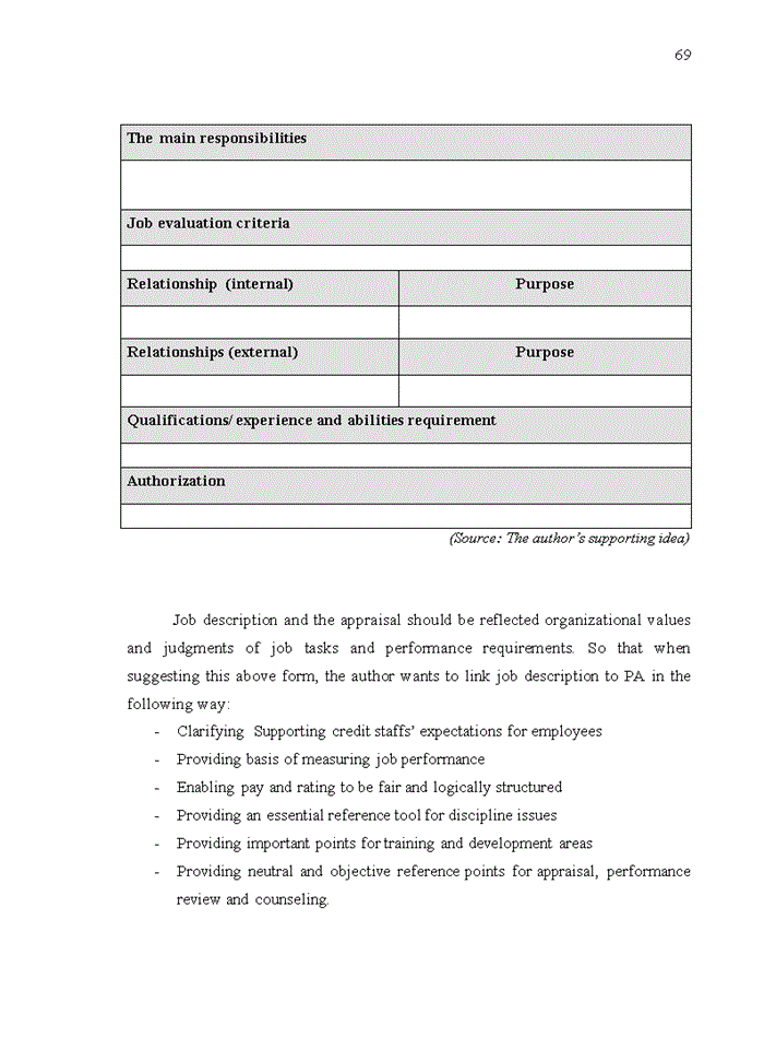 image for page Improving performance appraisal for supporting credit staffs at saigon hanoi commercial joint stock bank (shb)