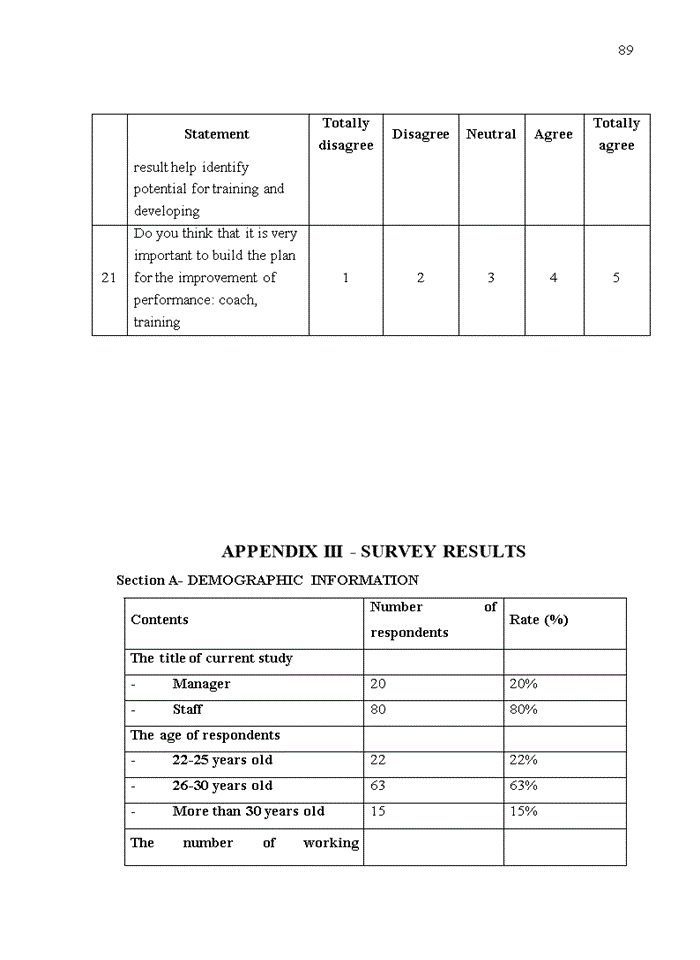 image for page Improving performance appraisal for supporting credit staffs at saigon hanoi commercial joint stock bank (shb)