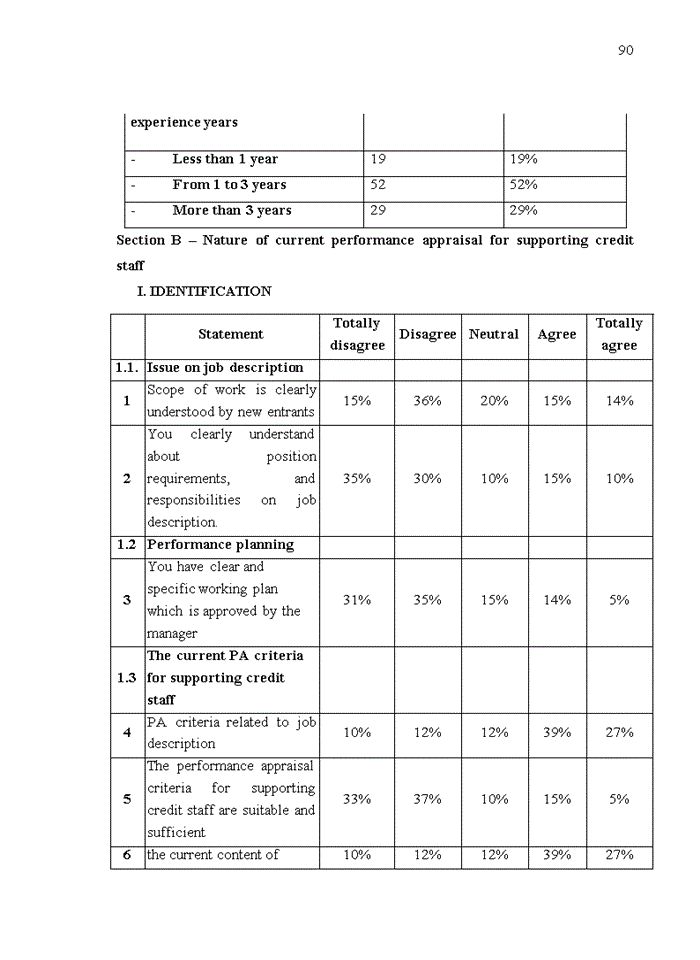 image for page Improving performance appraisal for supporting credit staffs at saigon hanoi commercial joint stock bank (shb)
