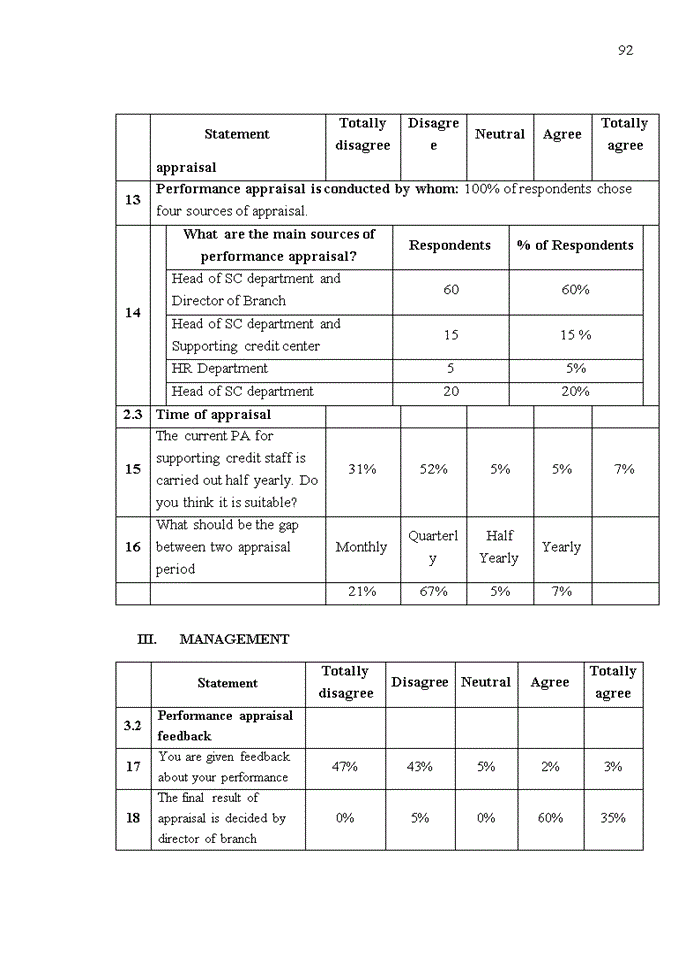 image for page Improving performance appraisal for supporting credit staffs at saigon hanoi commercial joint stock bank (shb)