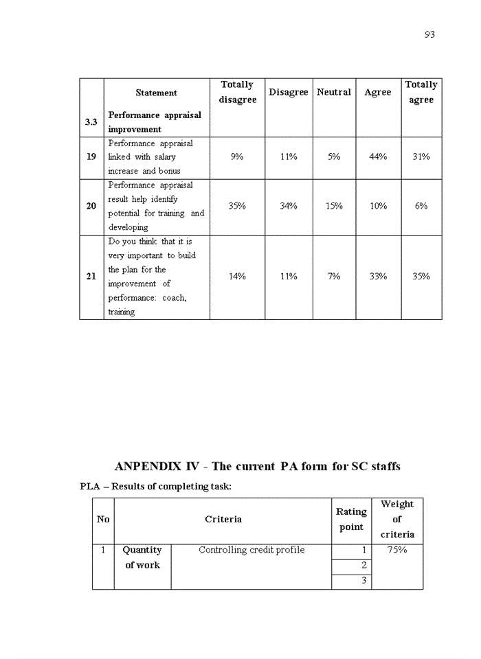 image for page Improving performance appraisal for supporting credit staffs at saigon hanoi commercial joint stock bank (shb)