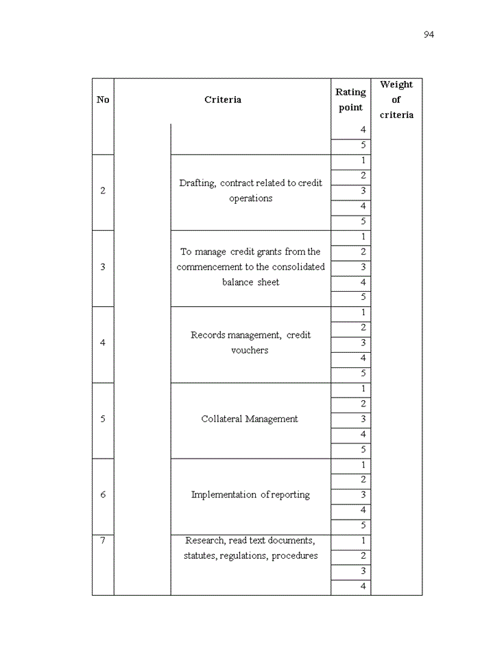 image for page Improving performance appraisal for supporting credit staffs at saigon hanoi commercial joint stock bank (shb)