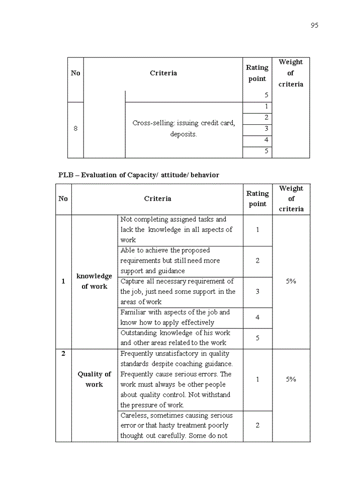 image for page Improving performance appraisal for supporting credit staffs at saigon hanoi commercial joint stock bank (shb)
