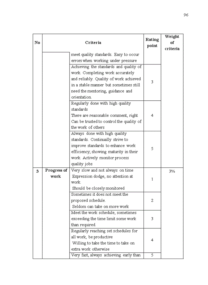 image for page Improving performance appraisal for supporting credit staffs at saigon hanoi commercial joint stock bank (shb)