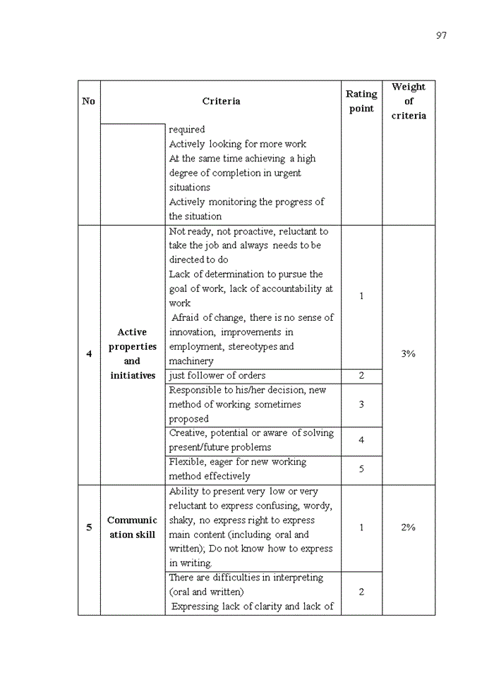 image for page Improving performance appraisal for supporting credit staffs at saigon hanoi commercial joint stock bank (shb)