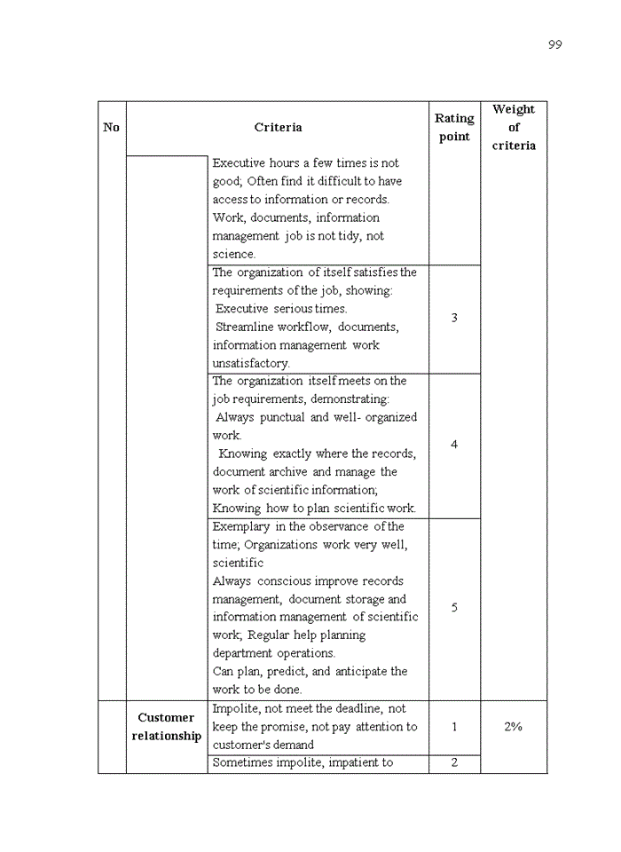 image for page Improving performance appraisal for supporting credit staffs at saigon hanoi commercial joint stock bank (shb)