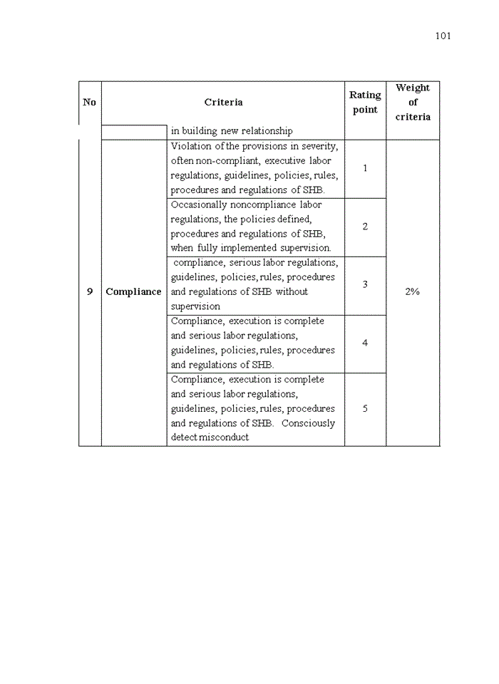 image for page Improving performance appraisal for supporting credit staffs at saigon hanoi commercial joint stock bank (shb)