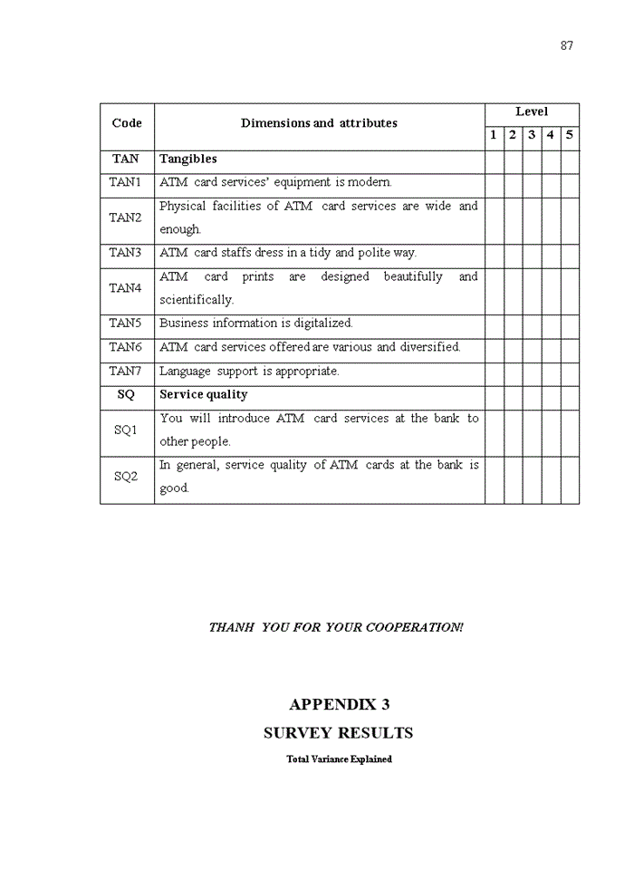 image for page An empritical investigation of atm cards service quality: a case study of joint stock commercial bank for foreign trade of vietnam, hoan kiem branch