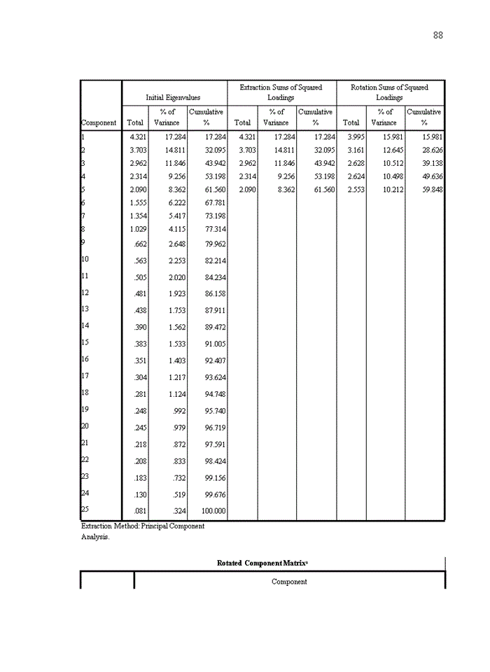 image for page An empritical investigation of atm cards service quality: a case study of joint stock commercial bank for foreign trade of vietnam, hoan kiem branch